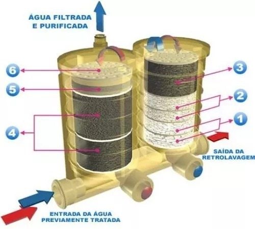 Refil Purificador Palladium Europa em Aracaju